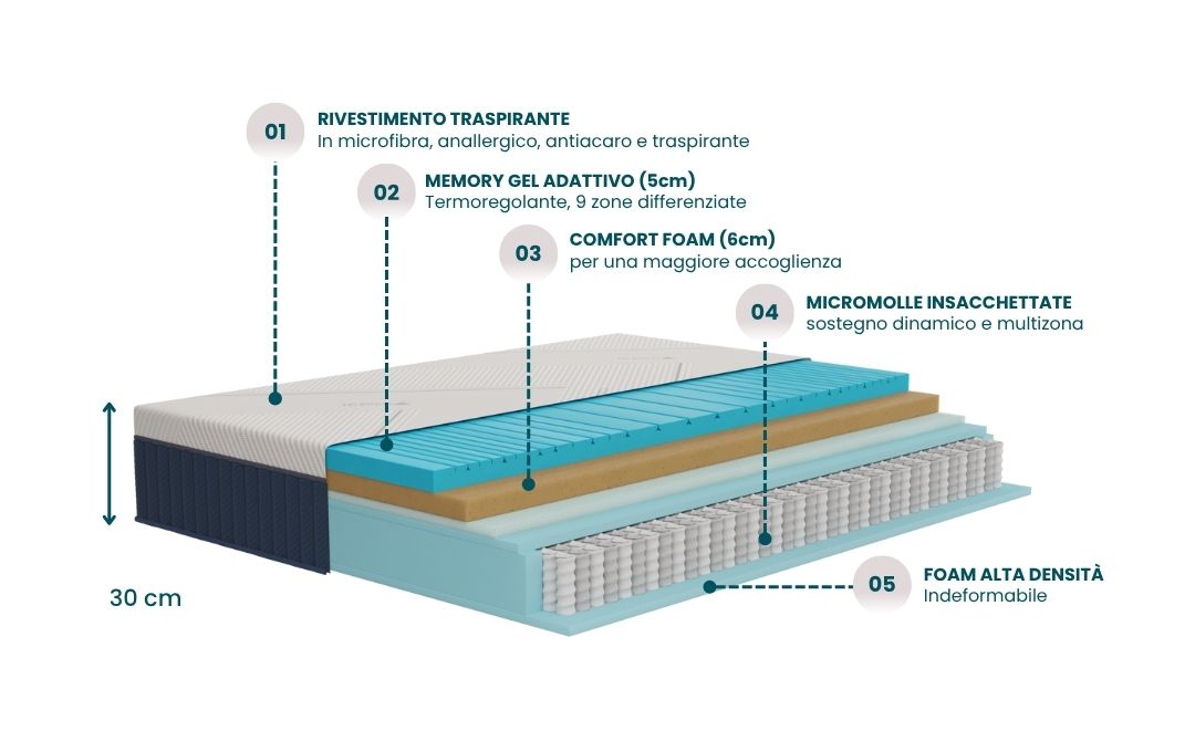 Ice Hybrid Mattress