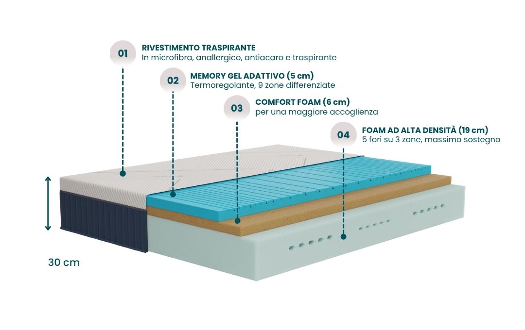 Memory Gel Ice Mattress