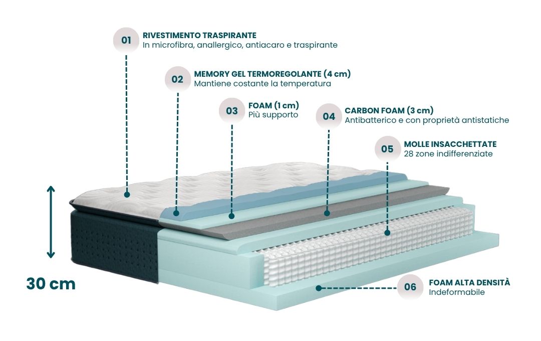 Fabulous Mattress