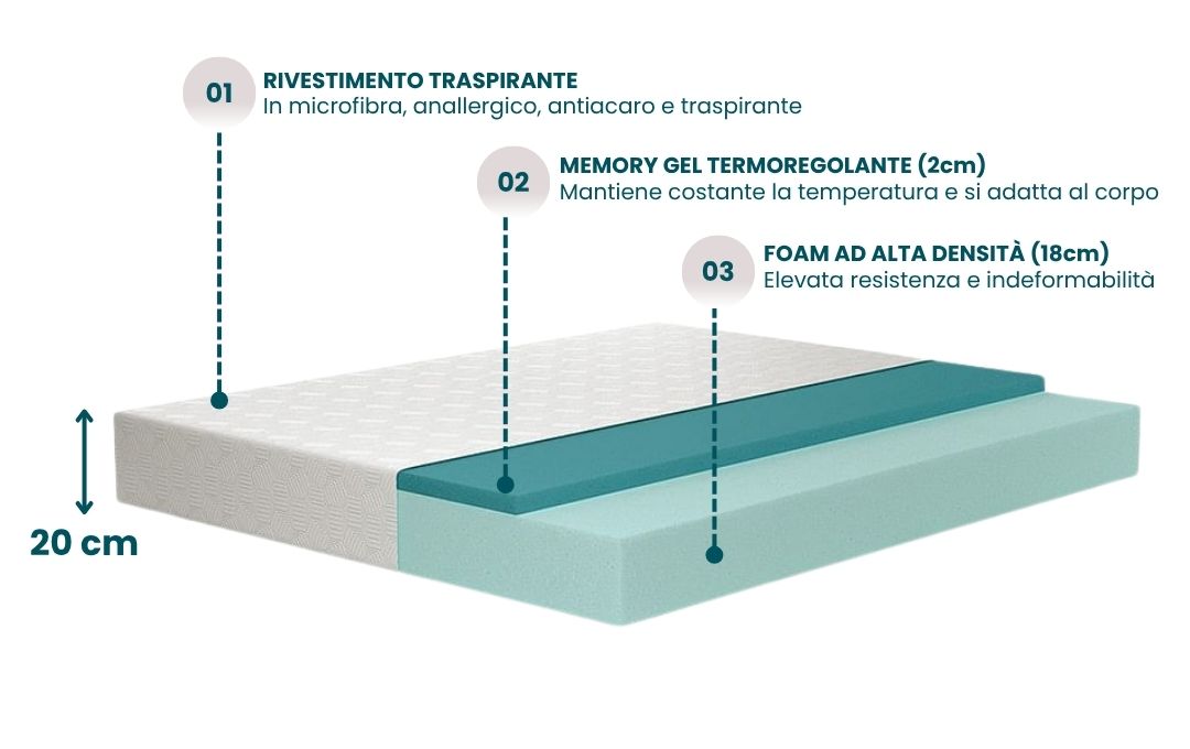 Right Mattress