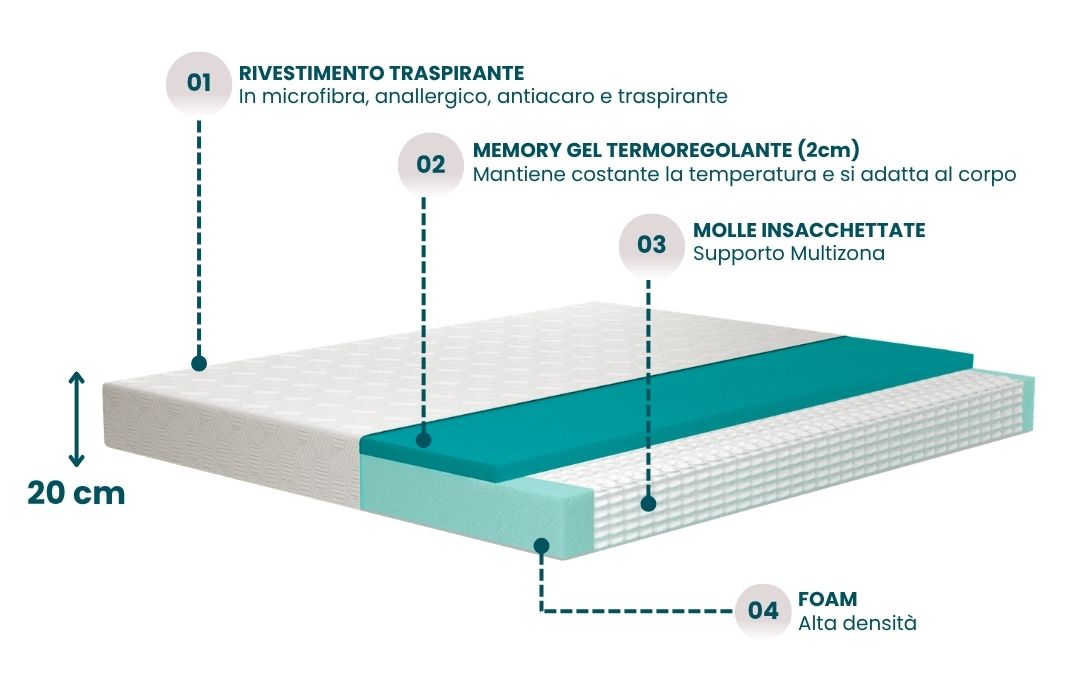 Right Mattress