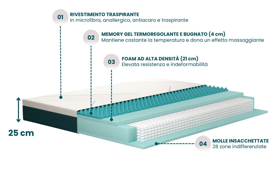 Hybrid Mattress