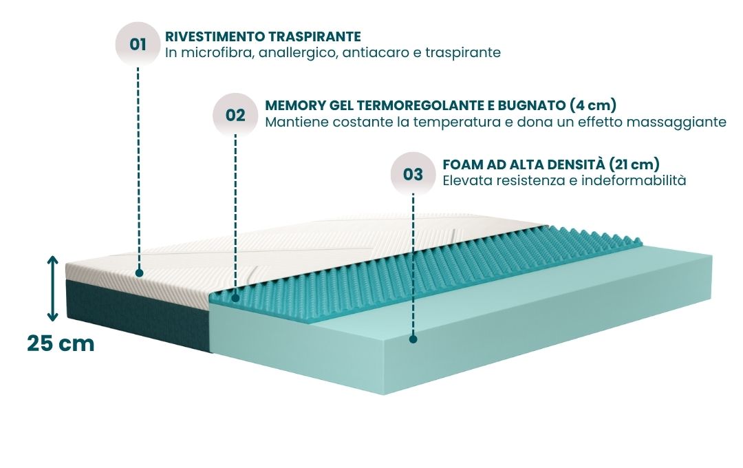 Memory Gel Mattress
