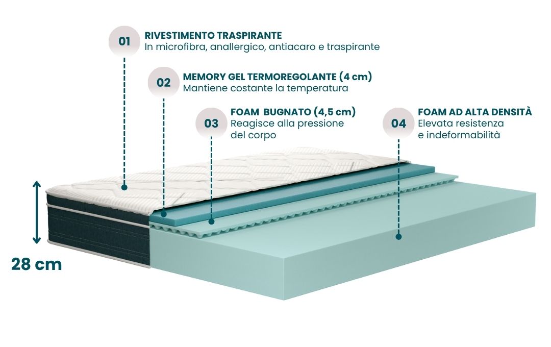 Materasso Memory Gel Top