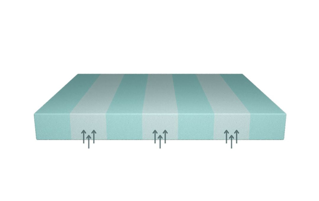 Primo Mattress