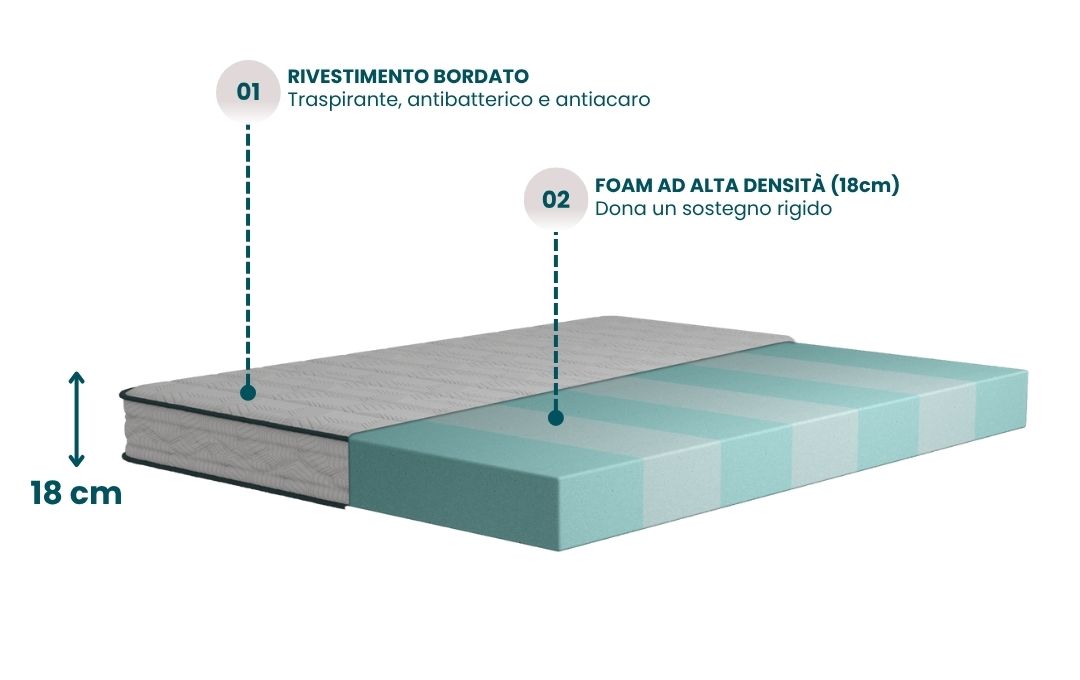Primo Mattress